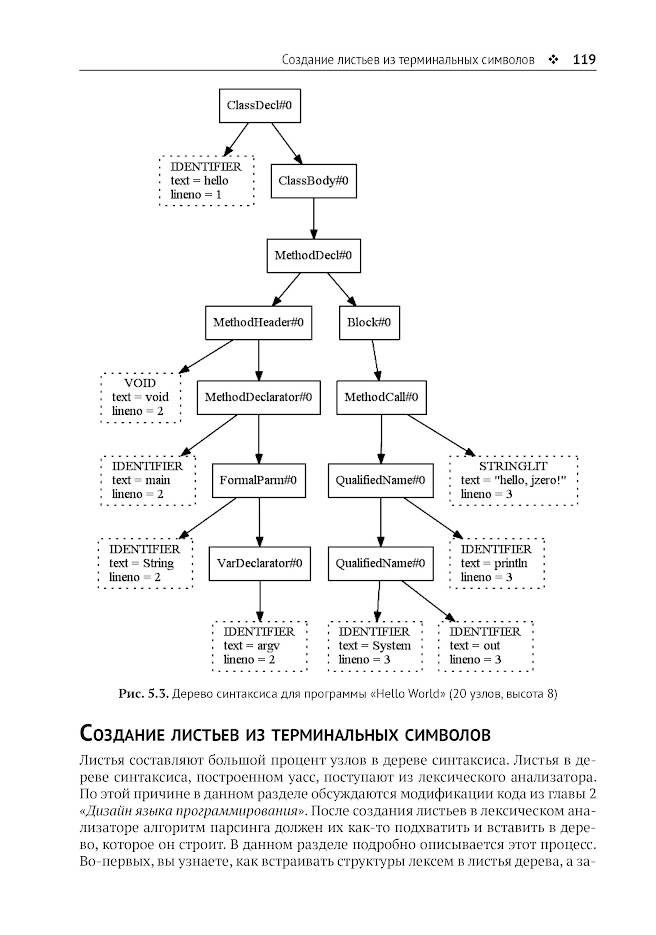 Создай свой собственный язык программирования — изображение 8