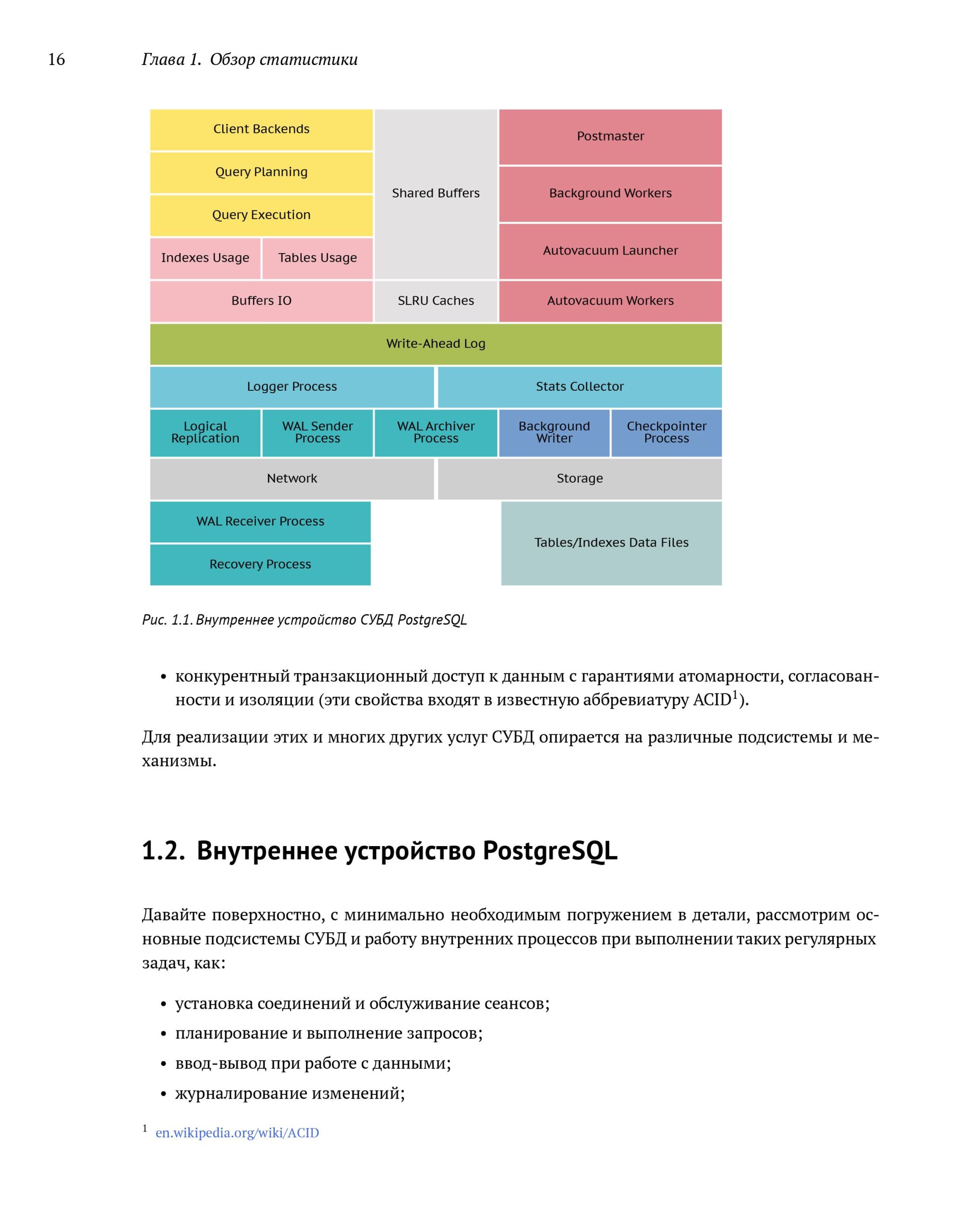 Мониторинг PostgreSQL — изображение 6