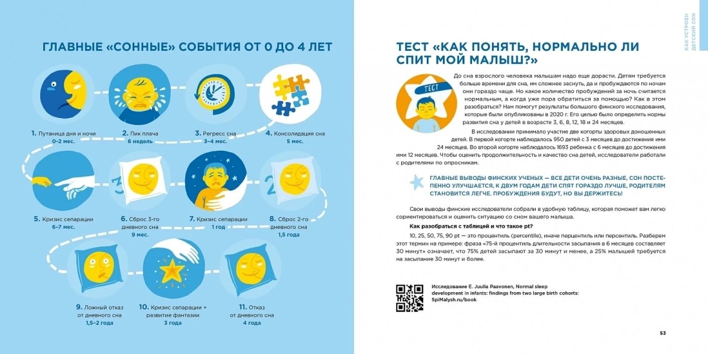 Спи, малыш: Что делать, если малыш плохо спит? — изображение 3