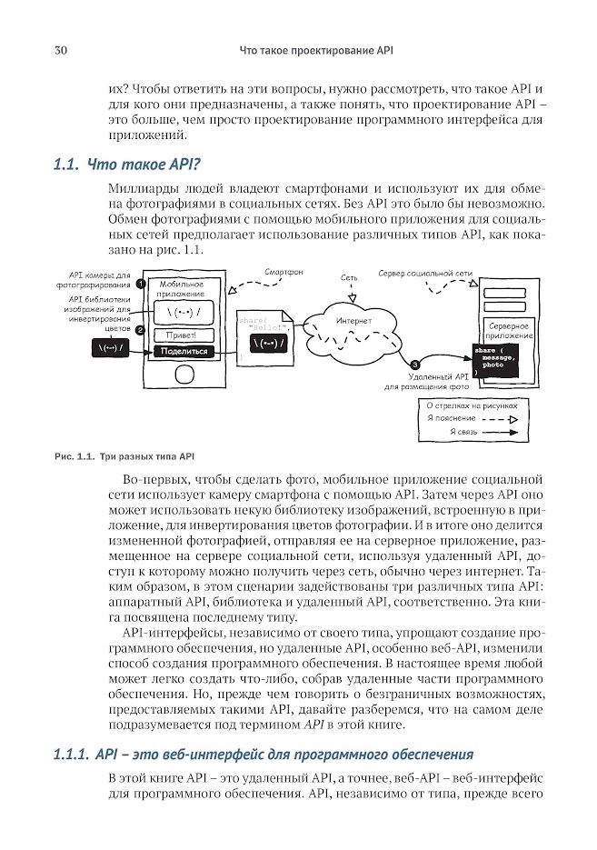 Проектирование веб-API — изображение 8